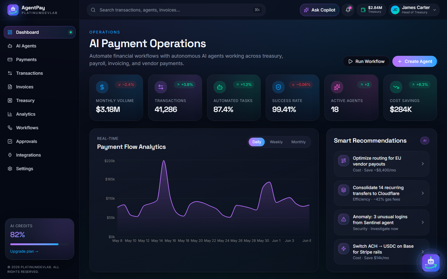 AgentPay dashboard showing AI payment operations, flow analytics, and smart recommendations.
